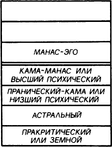 Тайная доктрина. Том III - i_048.png