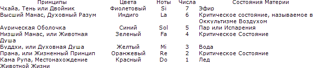 Тайная доктрина. Том III - t_05.png