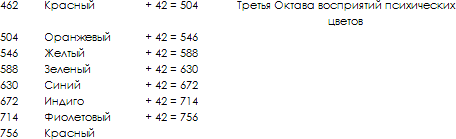 Тайная доктрина. Том III - t_13.png