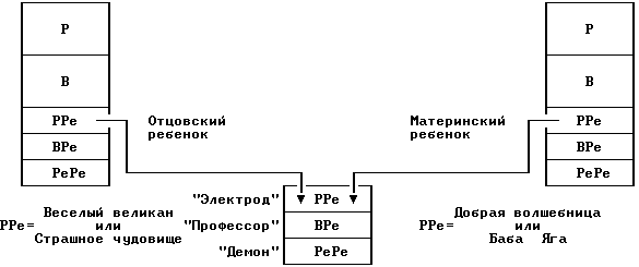 Люди, которые играют в игры (книга 2) - wordmlafk0300000b.png