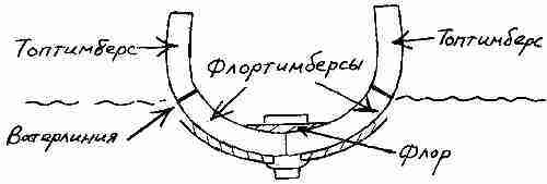 Фрегат «Звенящий» - fregat112.jpg
