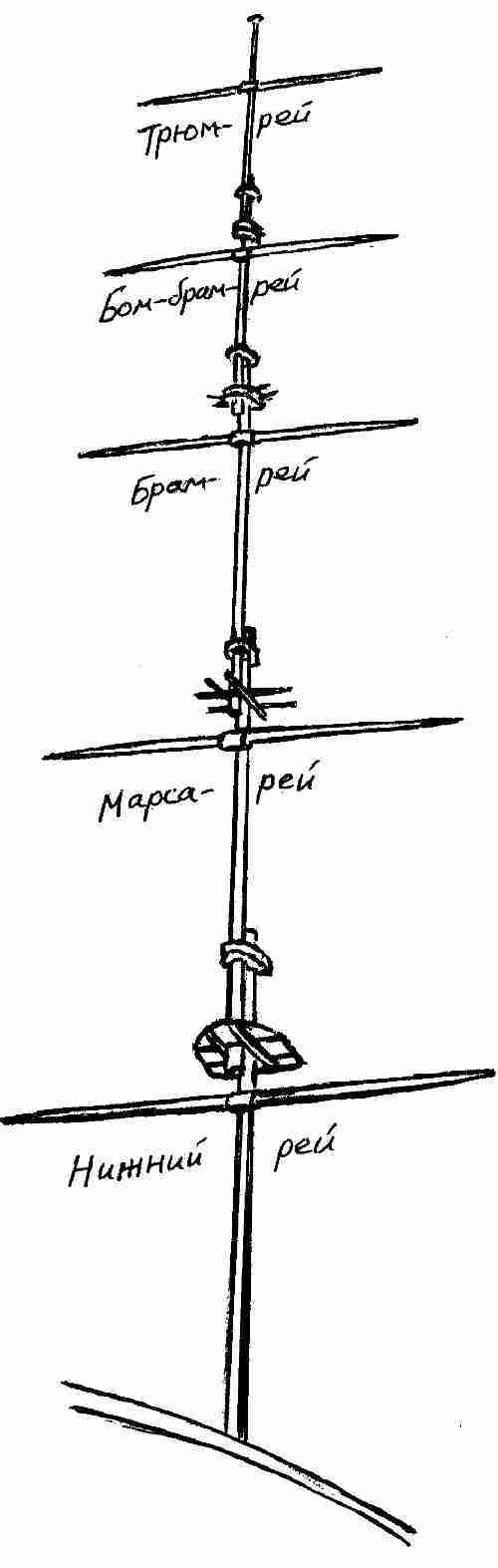 Фрегат «Звенящий» - fregat141.jpg
