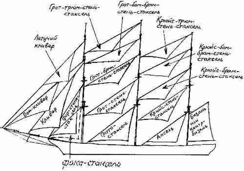 Фрегат «Звенящий» - fregat172.jpg