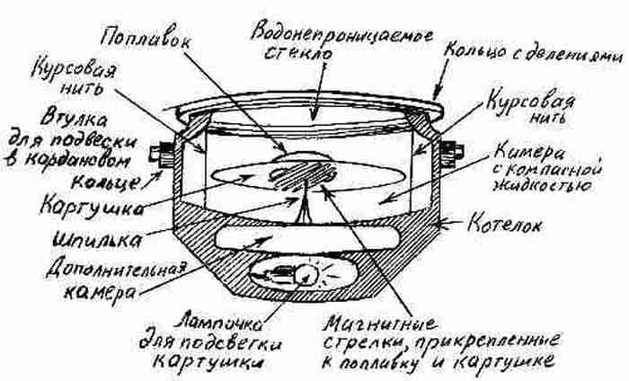 Фрегат «Звенящий» - fregat305.jpg