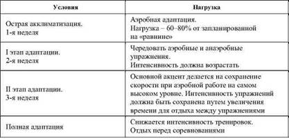 Фармакологическая помощь спортсмену: коррекция факторов, лимитирующих спортивный результат - any2fbimgloader19.jpeg