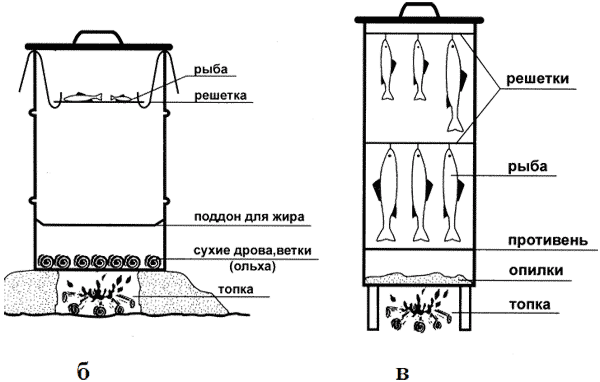 Как сохранить и приготовить рыбу на водоеме и дома - i_024.png