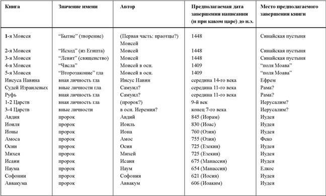 Как возникла Библия - any2fbimgloader39.jpeg