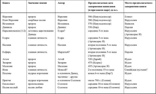 Как возникла Библия - any2fbimgloader40.jpeg