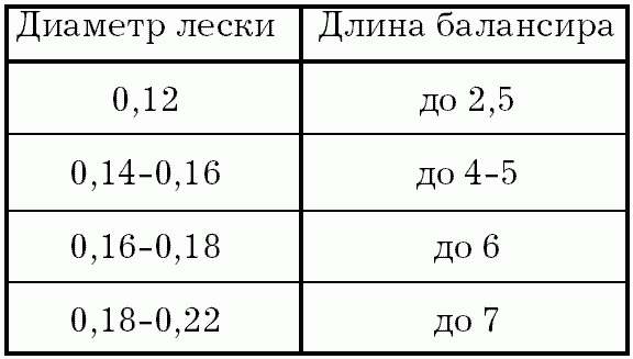Балансиры и безнасадочные мормышки - i_048.png