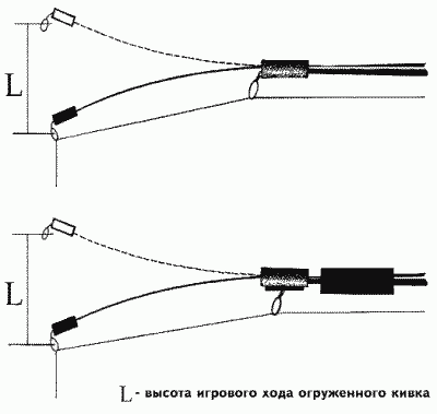 Балансиры и безнасадочные мормышки - i_075.png