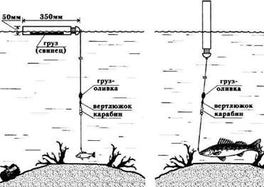 Кружки, жерлицы, поставушки – рыбалка без проколов - i_033.jpg