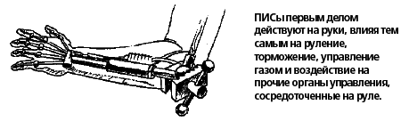 Техника вождения мотоцикла - any2fbimgloader2.png
