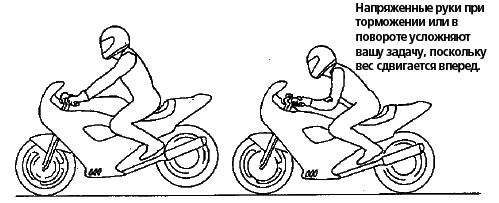 Техника вождения мотоцикла - any2fbimgloader16.png