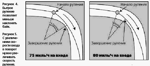 Техника вождения мотоцикла - any2fbimgloader28.png