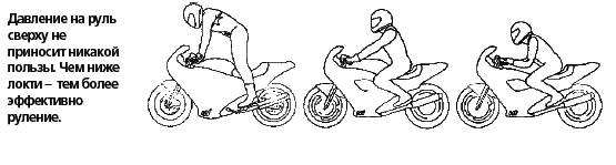 Техника вождения мотоцикла - any2fbimgloader32.png