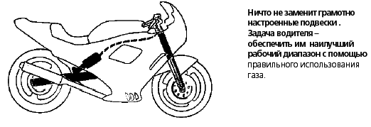 Техника вождения мотоцикла - any2fbimgloader4.png