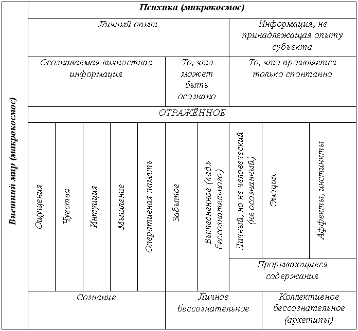 Йога. Искусство коммуникации - table2.png