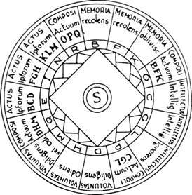 Логическая машина Раймунда Луллия - pic_2.jpg