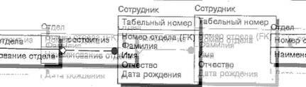 BPwin и Erwin. CASE-средства для разработки информационных систем - img_118.jpeg