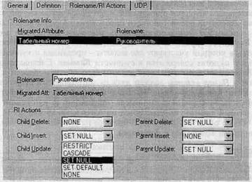 BPwin и Erwin. CASE-средства для разработки информационных систем - img_124.jpeg