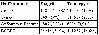 Итальянский флот во Второй Мировой войне - doc2fb_image_02000005.jpg