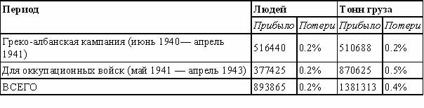 Итальянский флот во Второй Мировой войне - doc2fb_image_0200000a.jpg