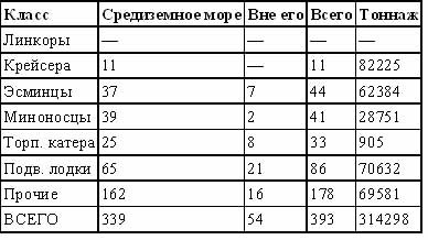 Итальянский флот во Второй Мировой войне - doc2fb_image_0200000b.jpg