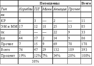 Итальянский флот во Второй Мировой войне - doc2fb_image_0200000e.jpg