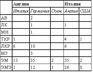 Итальянский флот во Второй Мировой войне - doc2fb_image_02000015.jpg