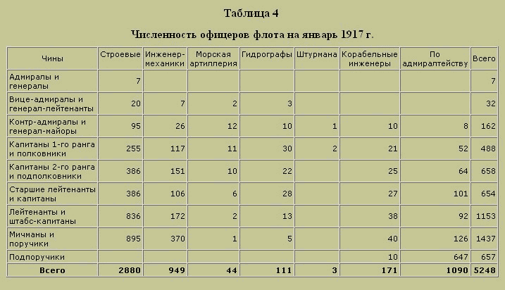 Трагедия русского офицерства - i_004.png