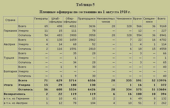 Трагедия русского офицерства - i_005.png