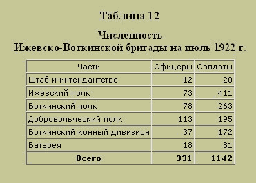 Трагедия русского офицерства - i_015.png