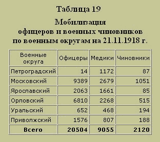 Трагедия русского офицерства - i_022.png