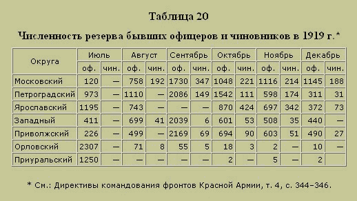 Трагедия русского офицерства - i_023.png