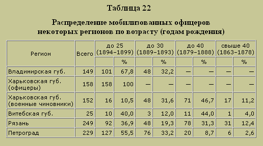 Трагедия русского офицерства - i_024.png