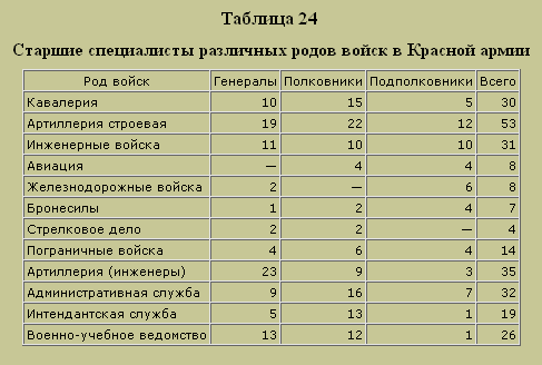 Трагедия русского офицерства - i_025.png