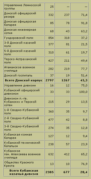 Трагедия русского офицерства - i_028.png