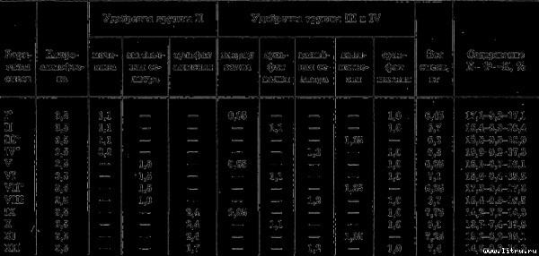 Семейное овощеводство на узких грядах - i_024.jpg