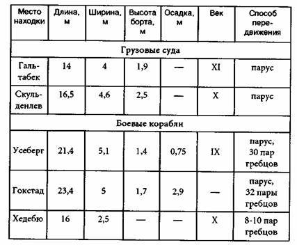 Тигры моря. Введение в викингологию - any2fbimgloader15.jpeg