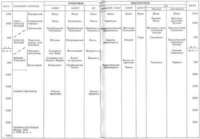 Перу. От ранних охотников до империи инков - _02.jpg