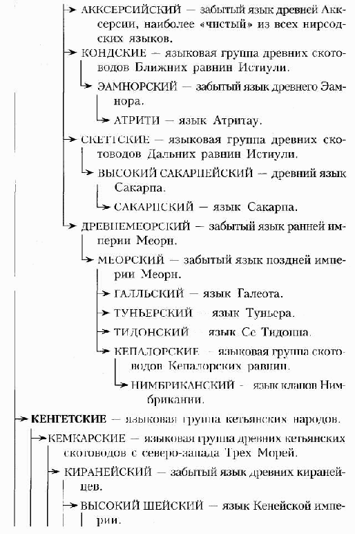 Слуги Темного Властелина - image1.png