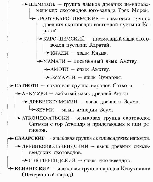 Слуги Темного Властелина - image3.png