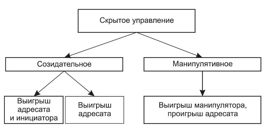 Ложь и приемы защиты от нее - i_001.jpg