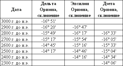 Секреты пирамид (Тайна Ориона) - t_06.png