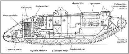 Все танки Первой Мировой. Том I<br />Самая полная энциклопедия - i_139.jpg