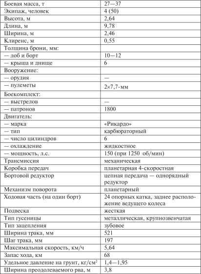 Все танки Первой Мировой. Том I<br />Самая полная энциклопедия - i_155.jpg