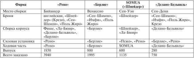 Все танки Первой Мировой. Том I<br />Самая полная энциклопедия - i_245.jpg