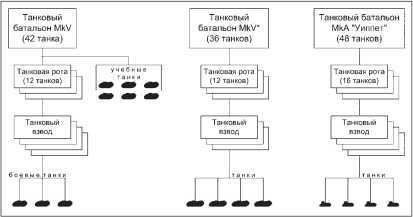 Все танки Первой Мировой. Том I<br />Самая полная энциклопедия - i_332.jpg