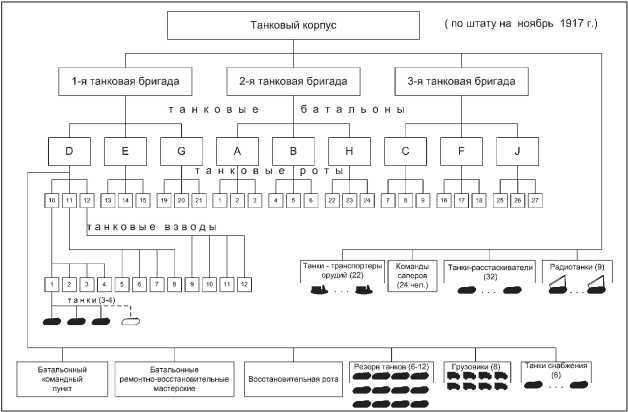 Все танки Первой Мировой. Том I<br />Самая полная энциклопедия - i_334.jpg