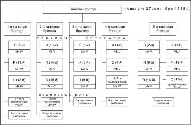 Все танки Первой Мировой. Том I<br />Самая полная энциклопедия - i_337.jpg